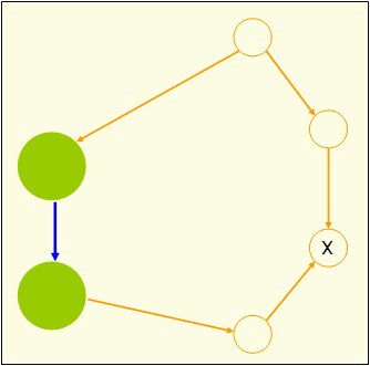 Dupe Detection with external links