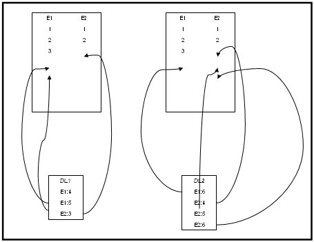 Rcvd Mails DL1 to Node A, Rcvd Mails DL2 to Node B