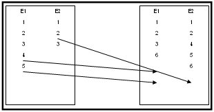 Replication Node A to B