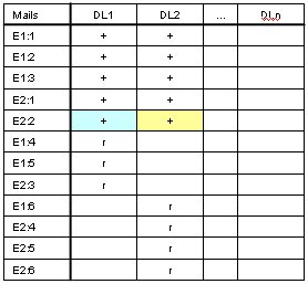 Filling Temp Downlinks table