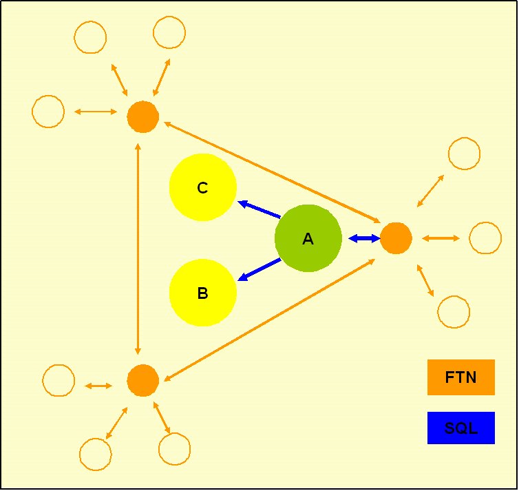 Actual state FidoBase