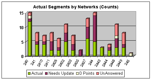 R24 Bossnodes Actual Segments by Networks Counts (1)