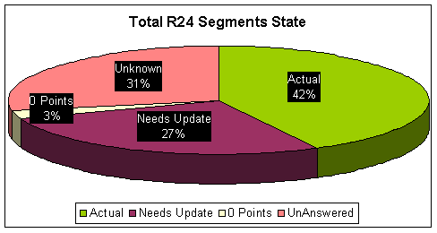 Total R24 Bossnodes Segments States